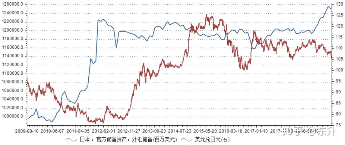 外汇汇率影响(影响外汇汇率变动的因素)