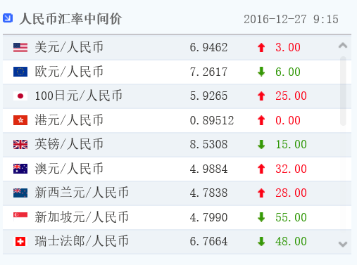 今日最新外汇(今日最新外汇牌价表查询汇率是多少)