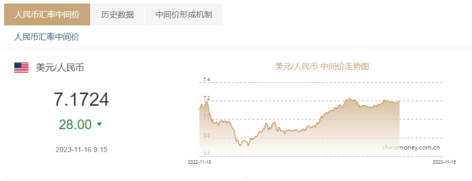 什么是外汇中间价(银行外汇中间价)