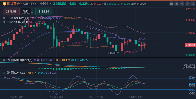 今日最新外汇(今日最新外汇牌价表查询汇率是多少)