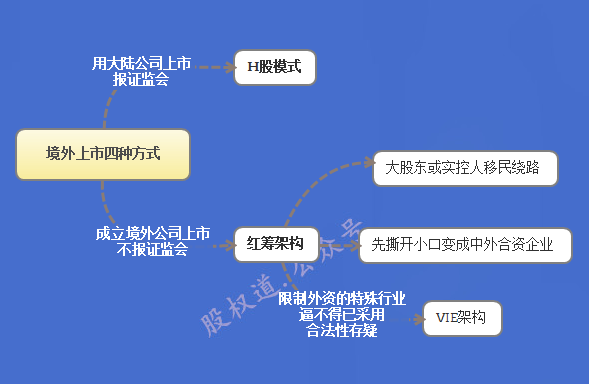 外汇路径(外汇汇款路径什么意思)