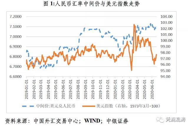 中国外汇市场现状(中国外汇市场现状分析论文)