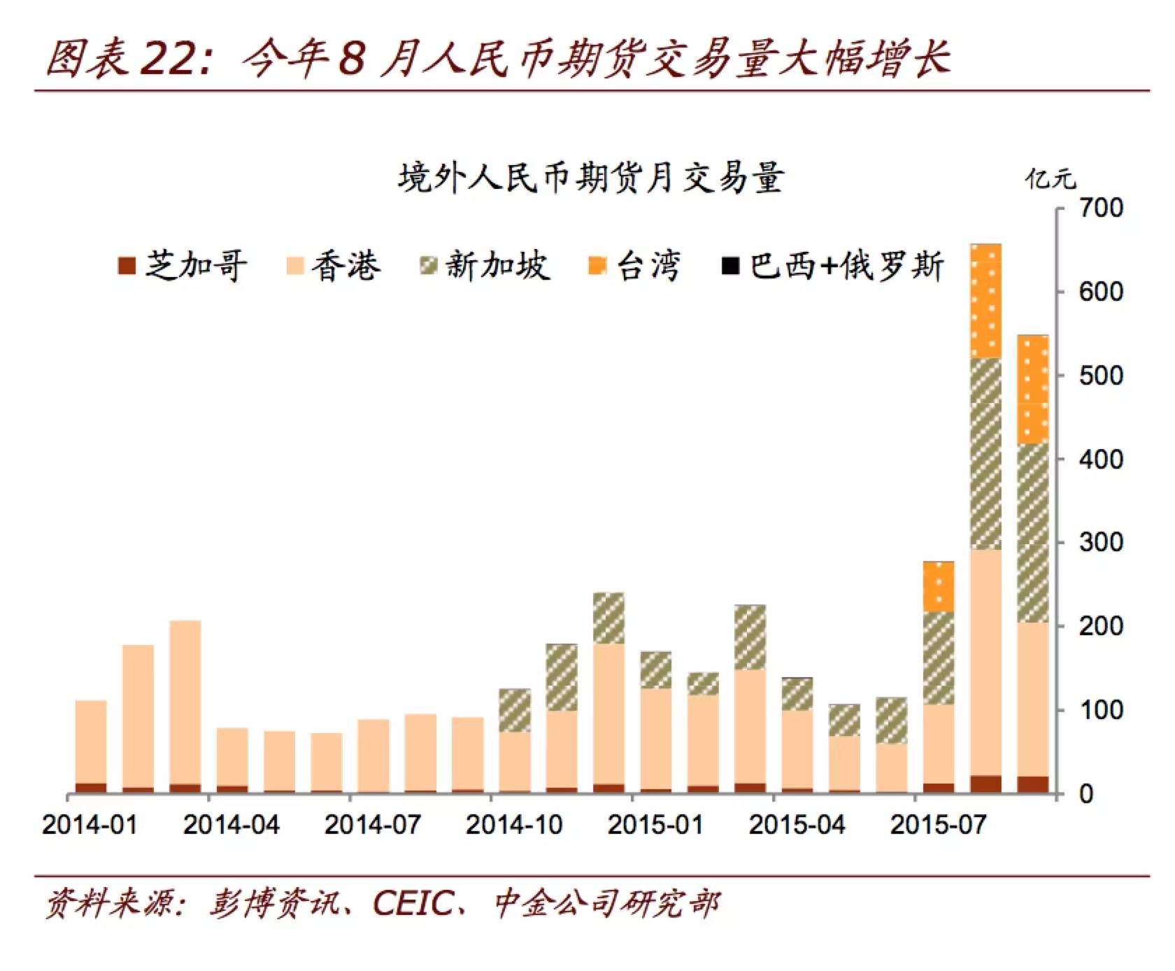 中国外汇市场现状(中国外汇市场现状分析论文)