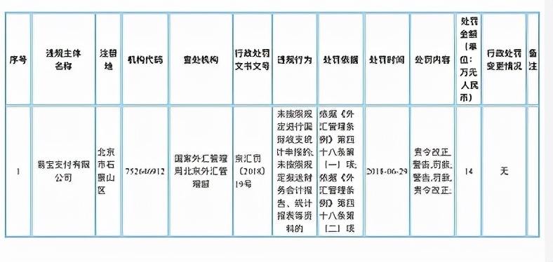 外汇的违规(外汇违规处罚)