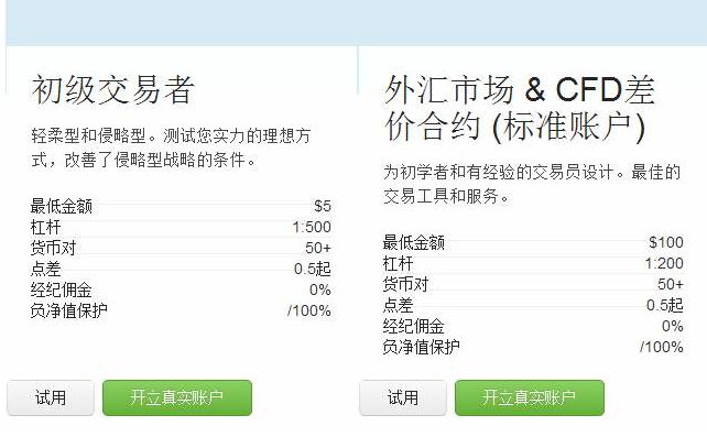 外汇交易哪个平台好(外汇交易哪个平台比较安全)