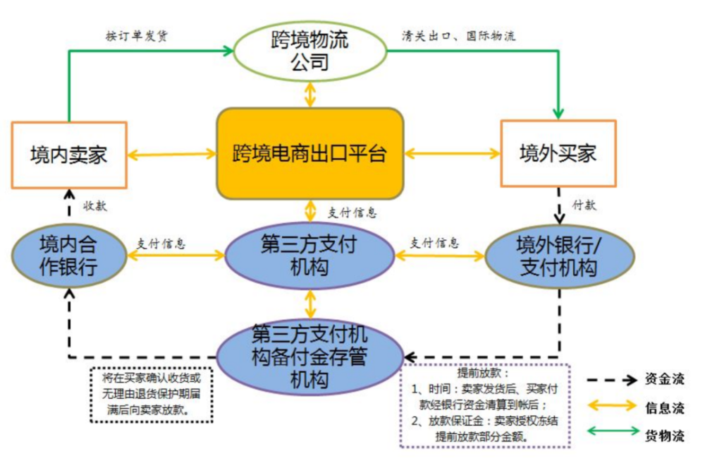 付外汇流程(付外汇的流程)