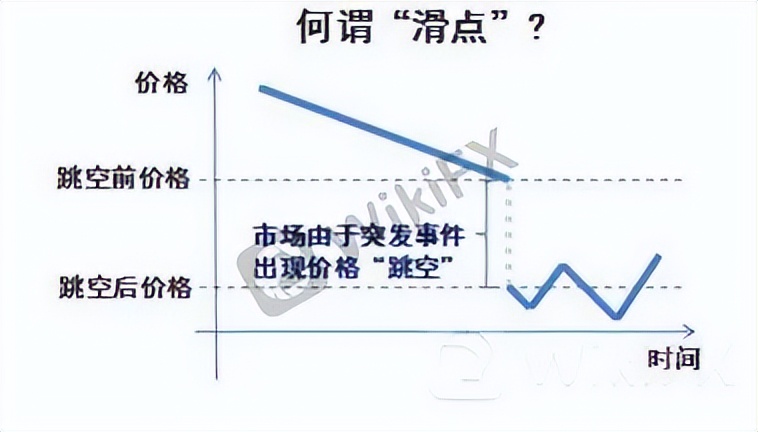 什么是外汇滑点(外汇跳跃是在哪)