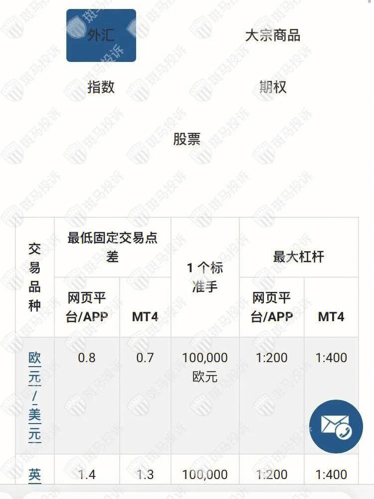 外汇交易平台排行(十大外汇交易平台排名来询 cim外汇交易平台就来)