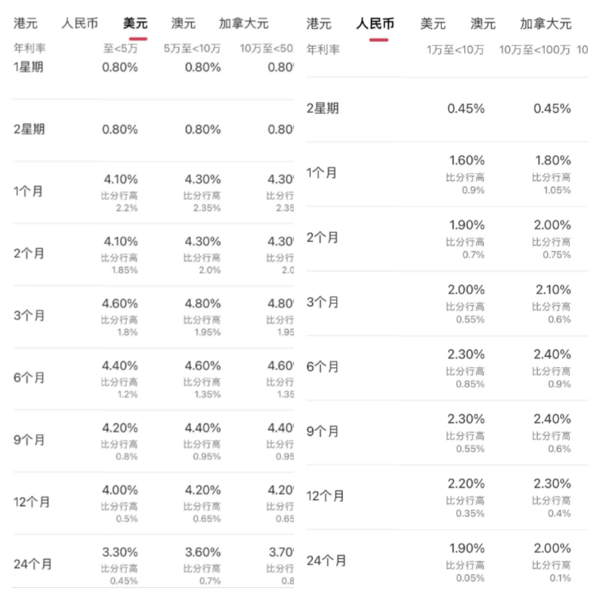 工行网银外汇(工行网银外汇怎么转账)