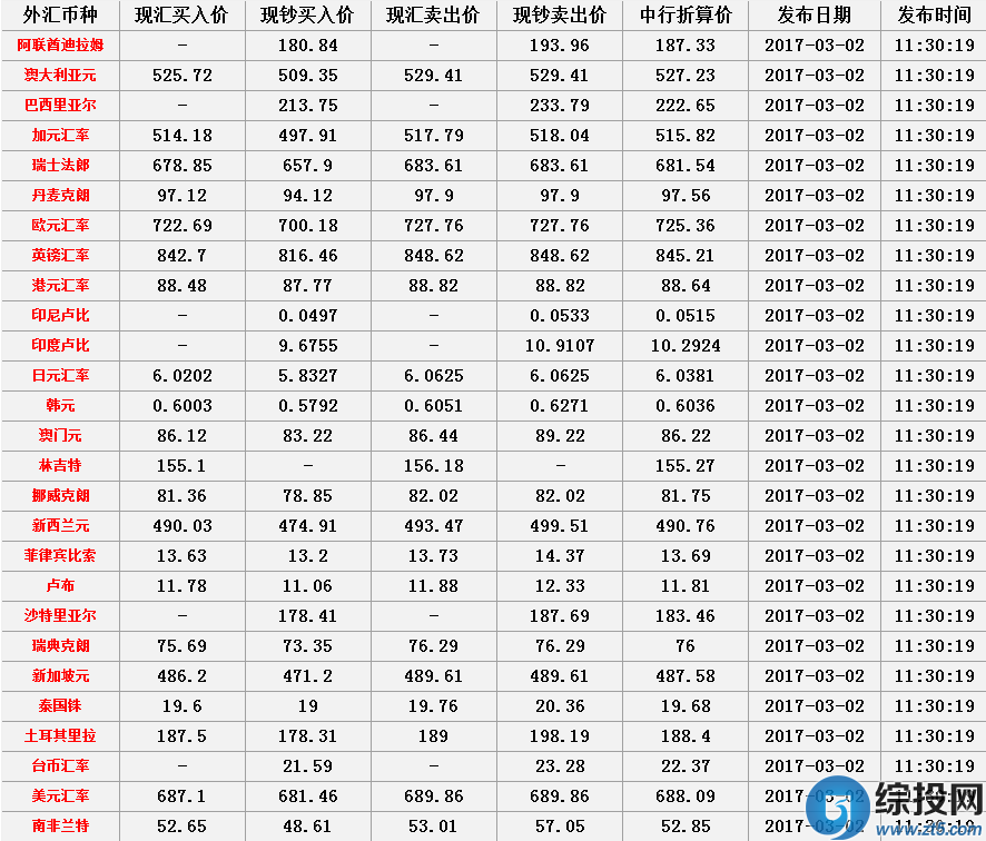和讯外汇牌价(和讯外汇牌价查询)