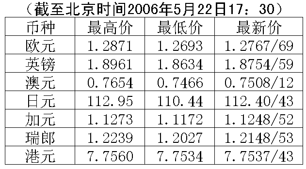 和讯外汇牌价(和讯外汇牌价查询)