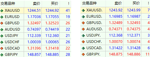 外汇交易平台排行(国内外汇交易平台排行)