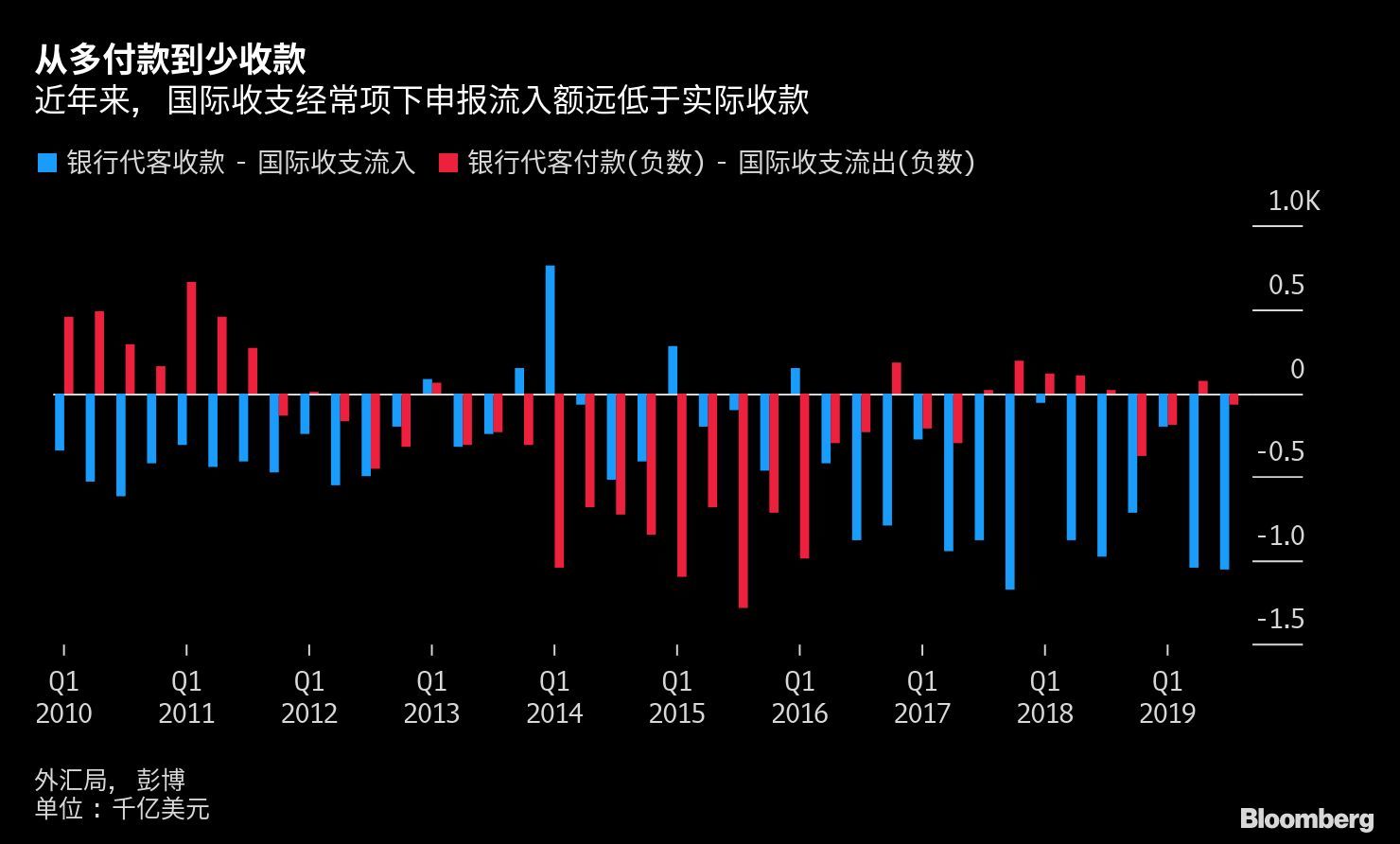 企业外汇收支(企业外汇收支真实合法的交易基础)