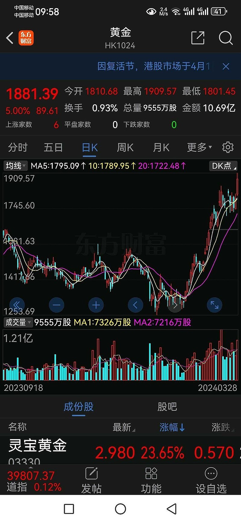 外汇大盘(外汇大盘是什么意思)