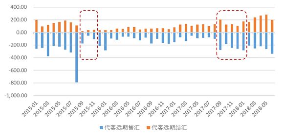 外汇汇率影响(外汇汇率影响汇率吗)