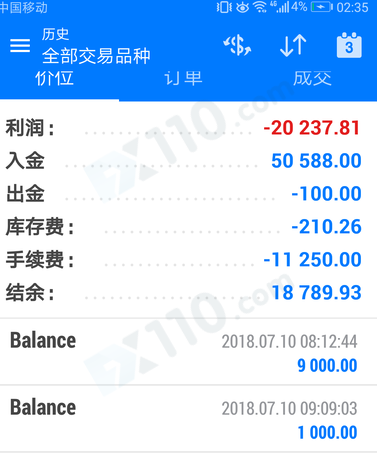 外汇按金交易(外汇按金交易在中国合法吗)
