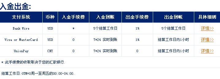 外汇交易收费(外汇交易中心手续费)