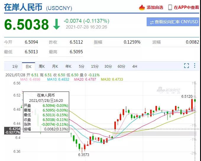 今日外汇表(今日外汇实时汇率查询)