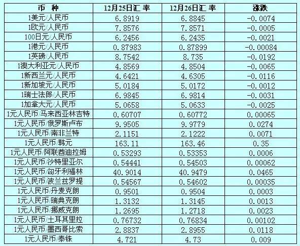 外汇品种代码(外汇品种代码大全)