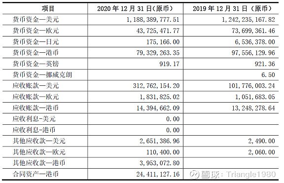 外汇年报(外汇年报如何申报)