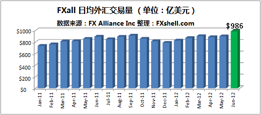 外汇数据网(外汇数据网在哪里看)