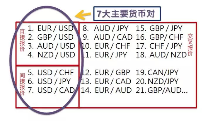 外汇是期货吗(外汇是期货吗为什么)