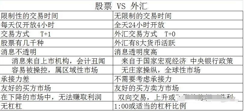 外汇是期货吗(外汇是期货吗为什么)