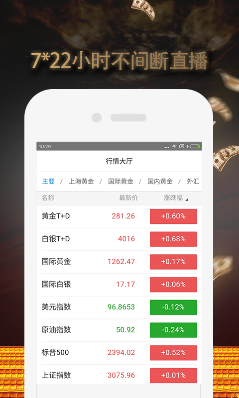 看外汇的软件(外汇用什么软件看行情好)