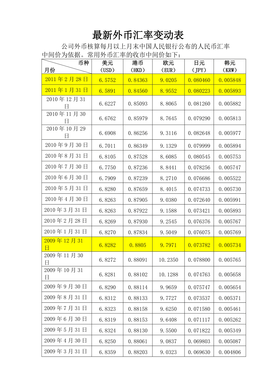 外汇几天到账(外汇到帐多长时间需要结汇)