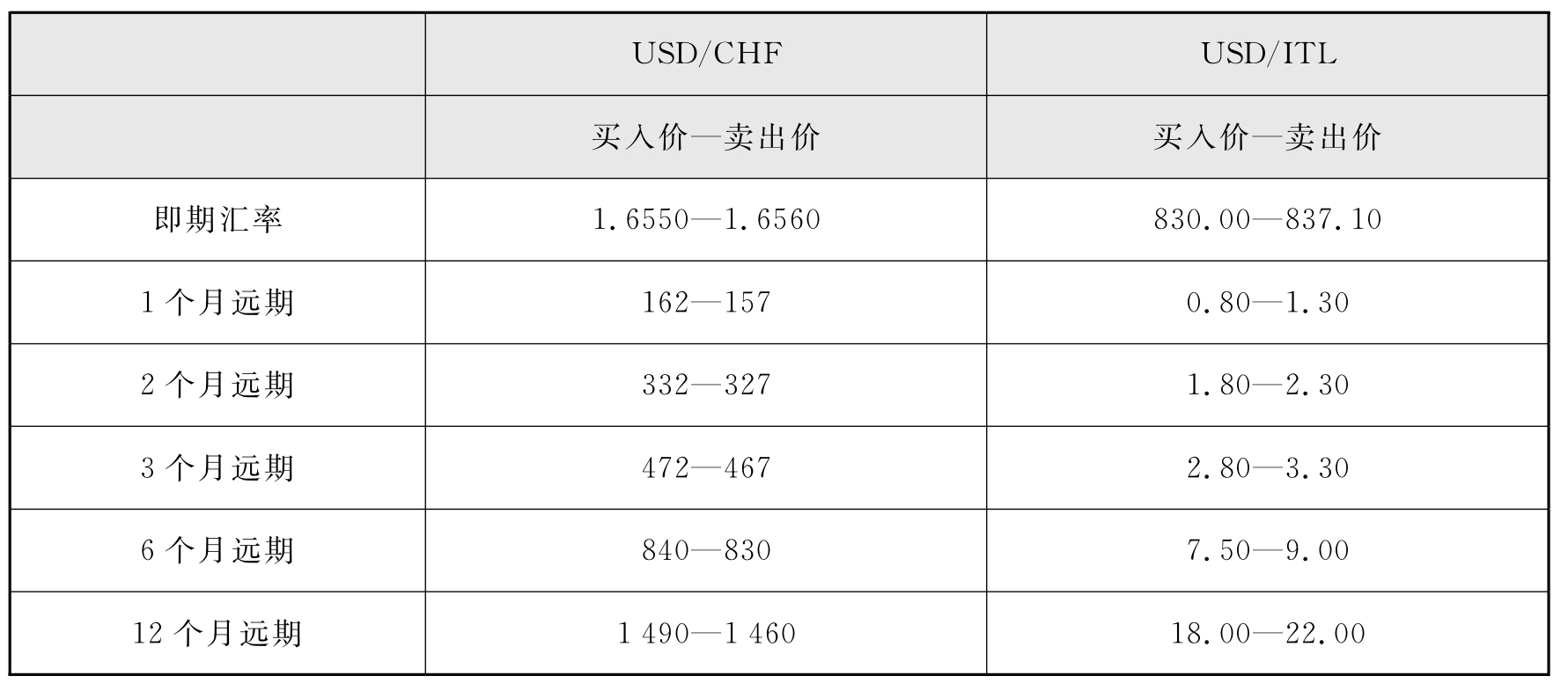 外汇交易怎么计算(外汇交易怎么计算利润)