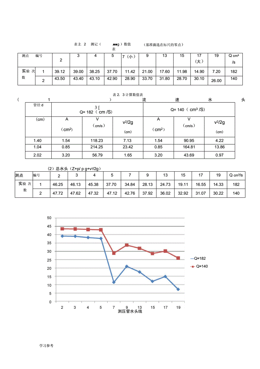 外汇实验报告(外汇实验报告心得体会)