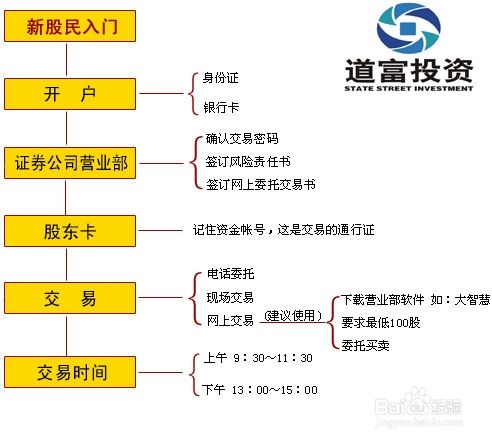 炒外汇在哪开户(炒外汇怎样开交易账号)