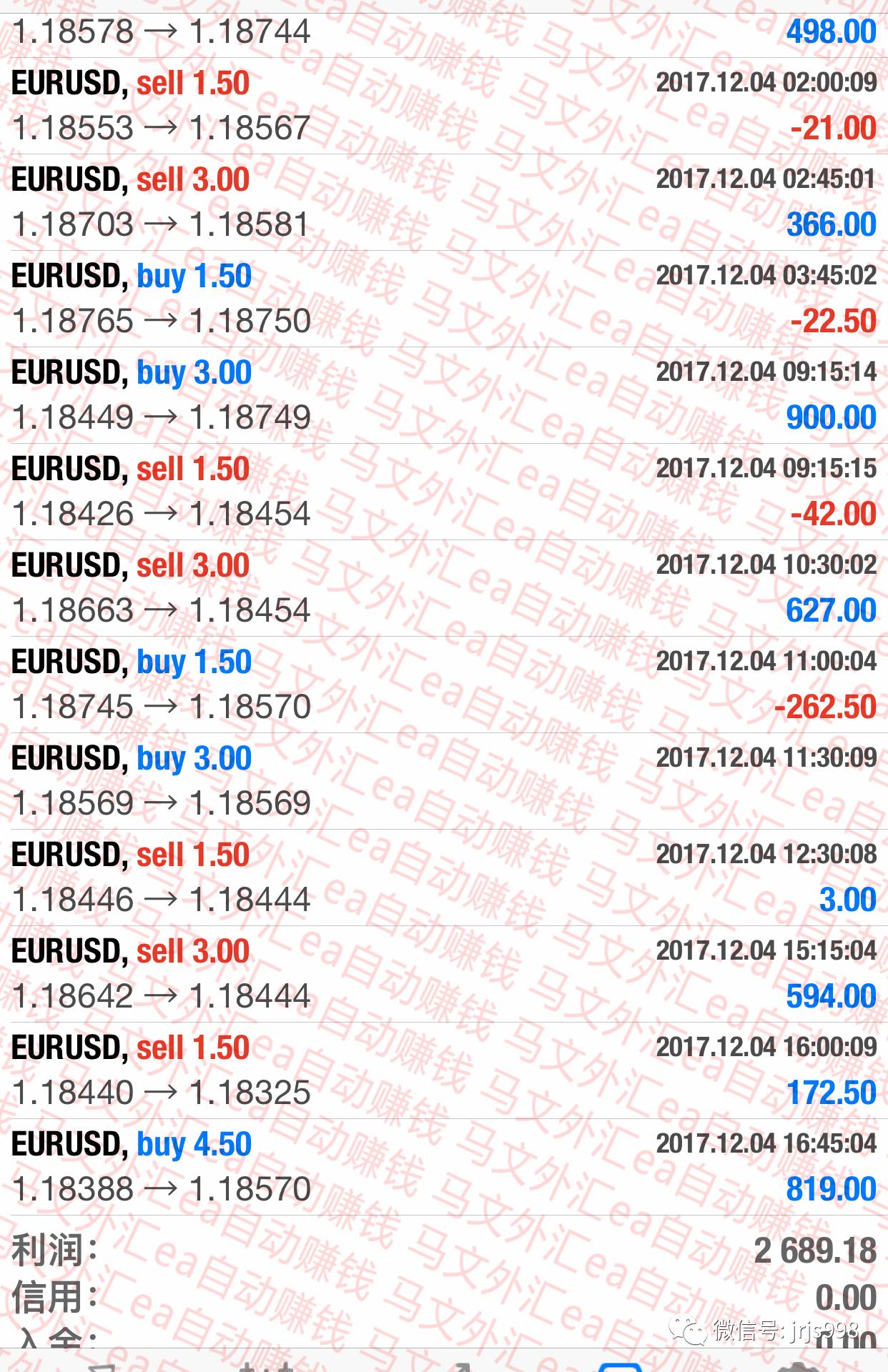 关于外汇模拟账号的信息