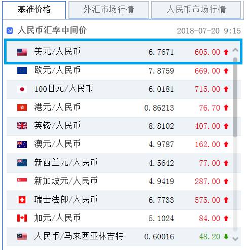 外汇标价法(外汇市场标价法)