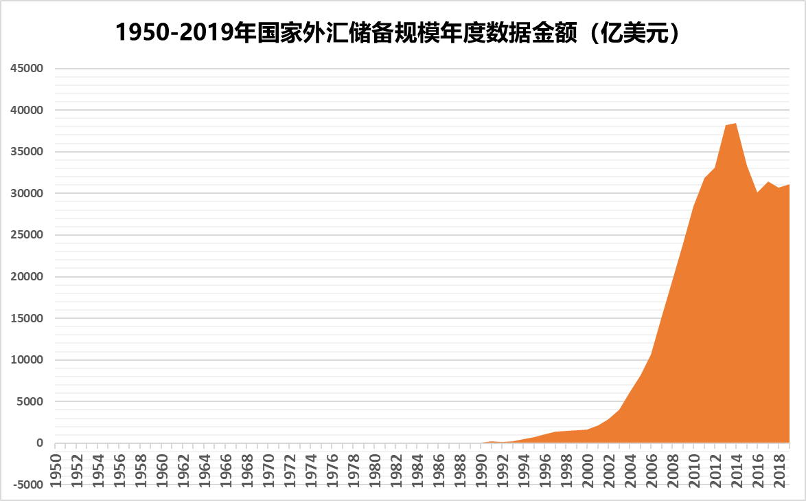 中国5月外汇储备(5月外汇储备310169亿美元)