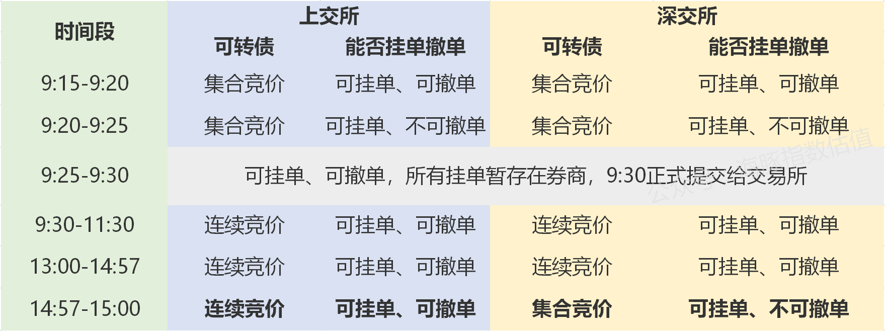 外汇订单(外汇订单流交易插件)