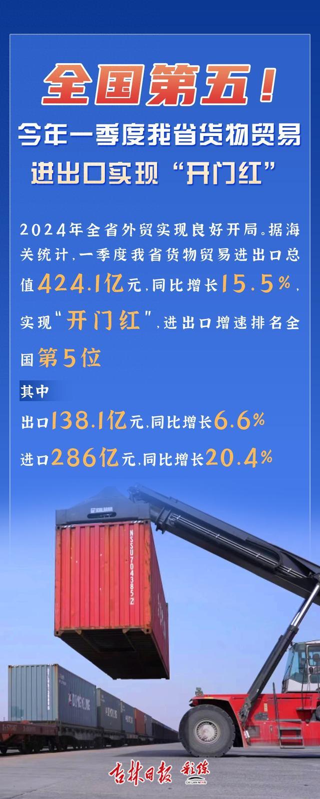 长春外汇(长春外汇管理局地址)