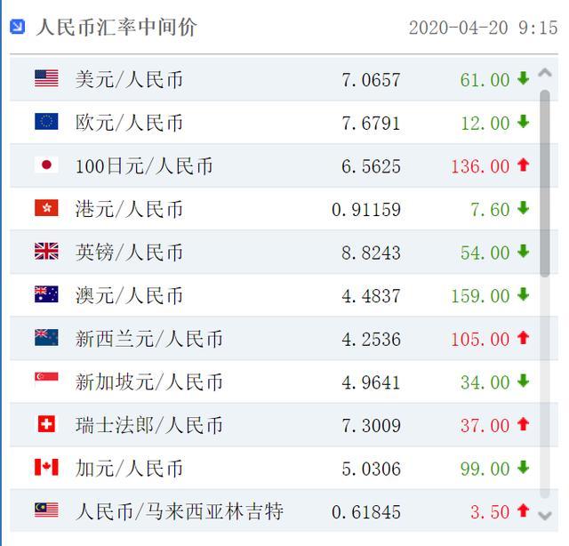 炒外汇能赚钱吗(炒外汇赚钱吗可靠吗知乎)