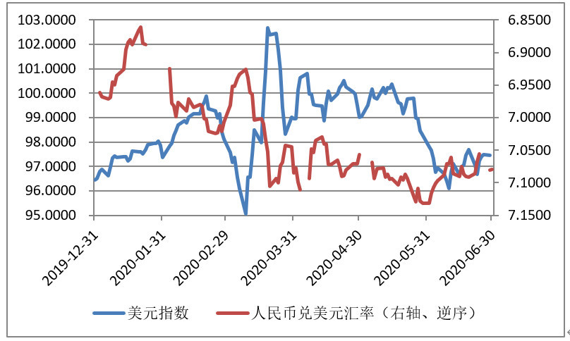 美元外汇走势(美元外汇走势图)