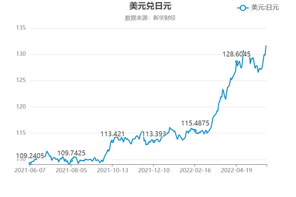 美元外汇走势(美元外汇走势图)