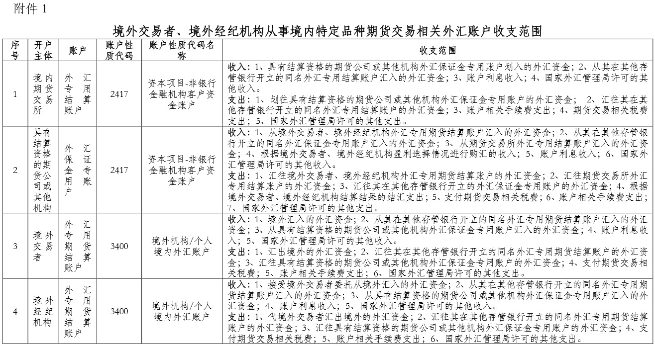 外汇亏损怎么办(外汇亏损我很痛苦怎么办)