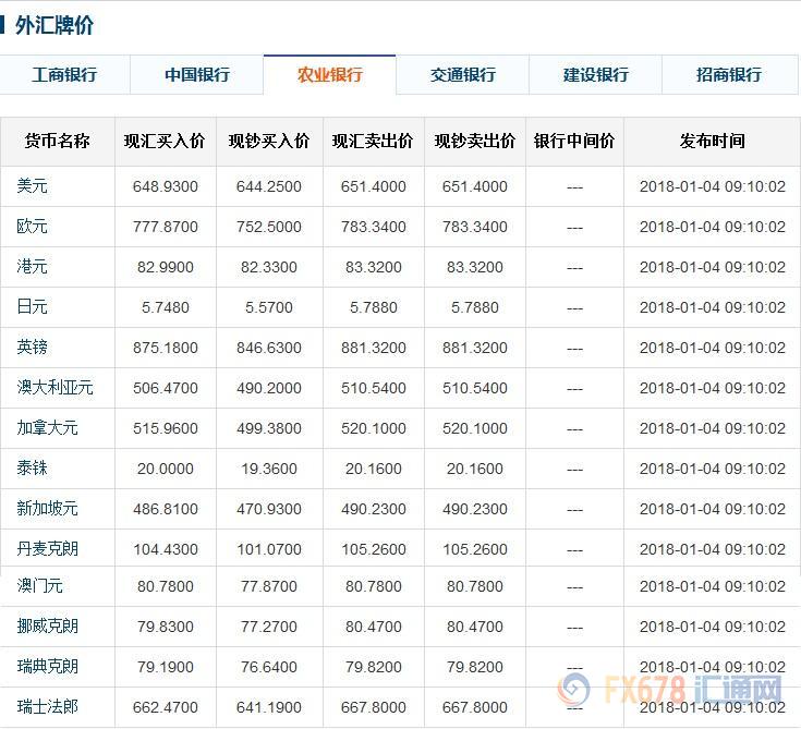 银行开通外汇(银行开通外汇罗马尼亚币业务)
