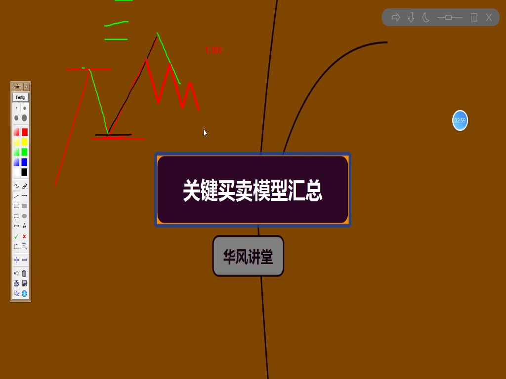 外汇模型(外汇市场模型)