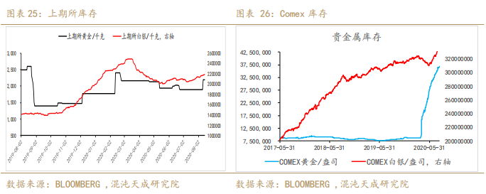 贵金属外汇期货(贵金属外汇期货实时行情)