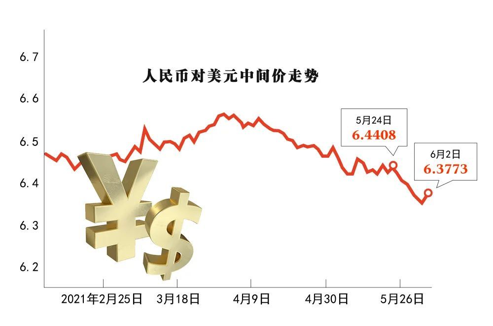 外汇规律(外汇规律怎么找)