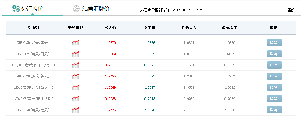 今日最新外汇(今日最新外汇牌价汇率杳询)