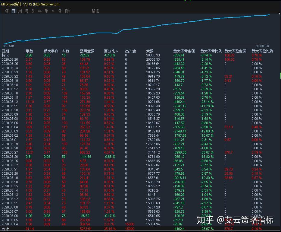 外汇跟单网站(外汇跟单交易是什么意思)