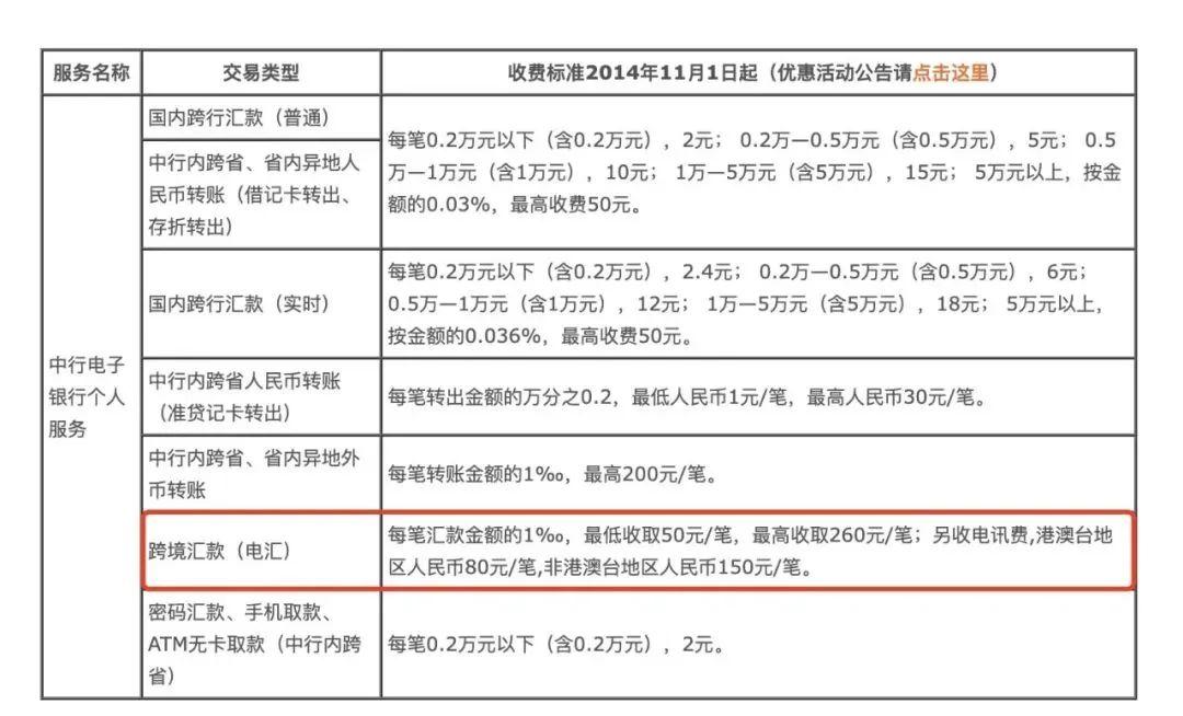 银行境外汇款手续费(中信银行境外汇款手续费)