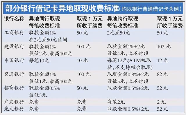 银行境外汇款手续费(中信银行境外汇款手续费)