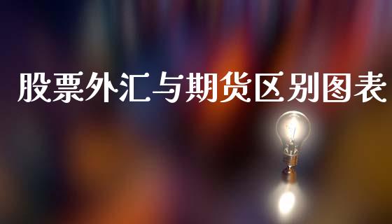 期货外汇区别(期货交易和外汇交易的区别)